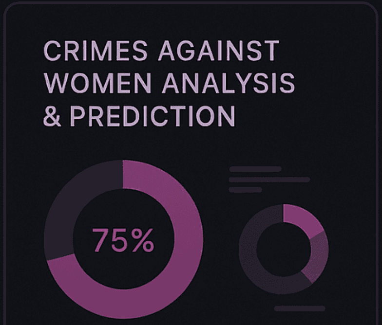 Crimes Against Women — Analysis & Prediction